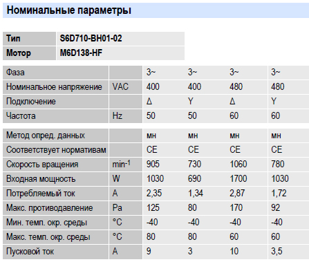 Рабочие параметры вентилятора S6D710-BH01-02